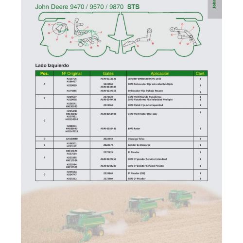 Correas para  John Deere 9470 / 9570 / 9870 STS Marca Gates