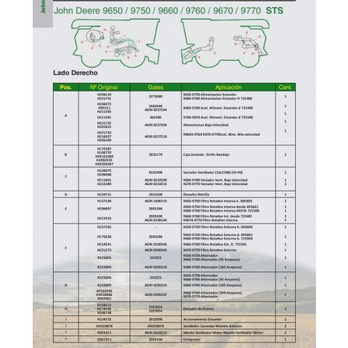 Correas para  John Deere 9650 / 9750 / 9660 / 9760 / 9670 / 9770 STS Marca Gates