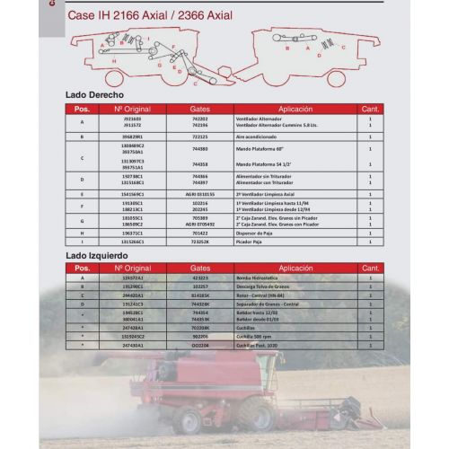 Correas para  Case IH 2166 Axial / 2366 Axial Marca Gates