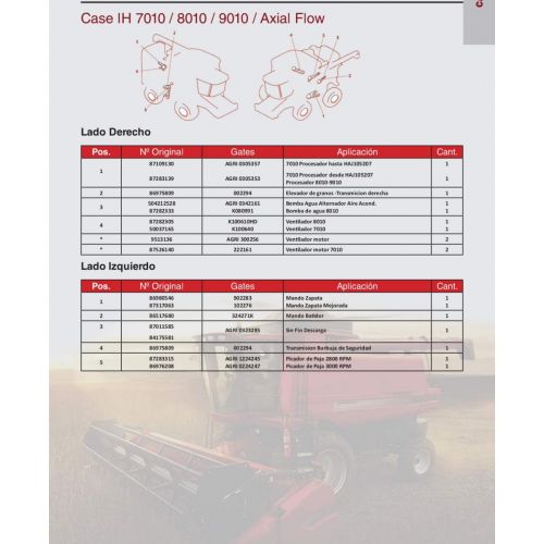 Correas para  Case IH 7010 / 8010 / 9010 Axial Flow Marca Gates