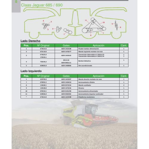 Correas para  Claas Jaguar 685 / 690 Marca Gates