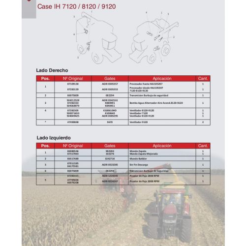 Correas para  Case IH 7120 / 8120 / 9120 Marca Gates