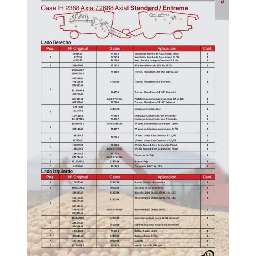 Correas para  Case IH 2388 Axial / 2688 Axial Standart /Extreme Marca Gates