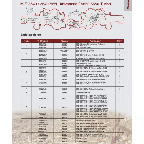 Correas para  Massey Ferguson 3640 / 3640 - 5650 Advanced / 5650 - 5650 Turbo Marca Gates