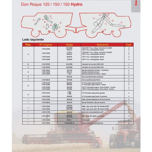 Correas para  Don Roque 125 / 150 / 150 Hydro Marca Gates