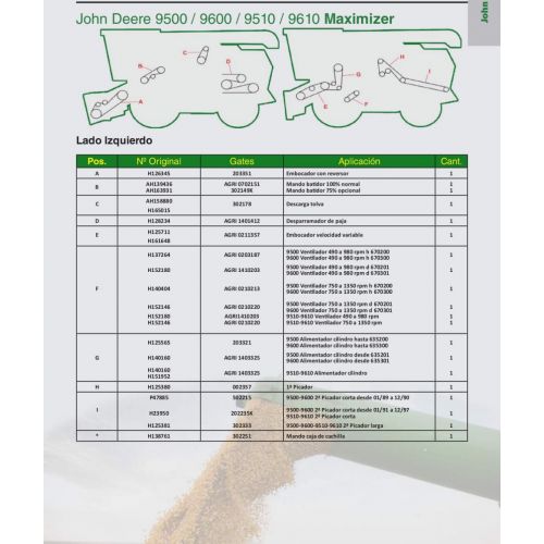 Correas para  John Deere 9500 / 9600 / 9510 /9610 Maximizer Marca Gates