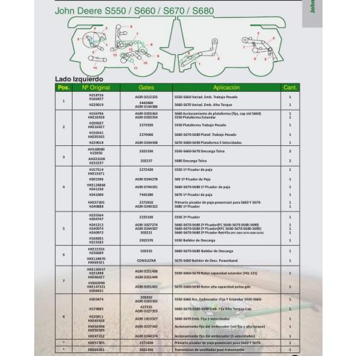 Correas para  John Deere S550 / S660 / S670 / S680 Marca Gates