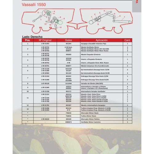 Correas para  Vassalli 1550 Marca Gates