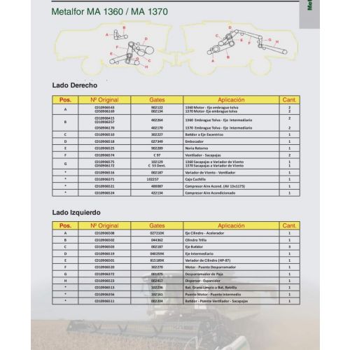 Correas para  Metalfor MA 1360 / MA 1370 Marca Gates