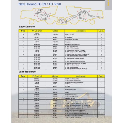 Correas para  New Holland TC 59 / 5090 Marca Gates