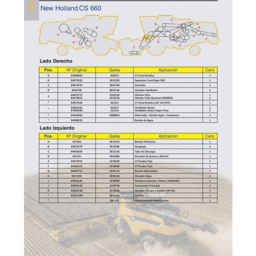 Correas para  New Holland CS 660 Marca Gates