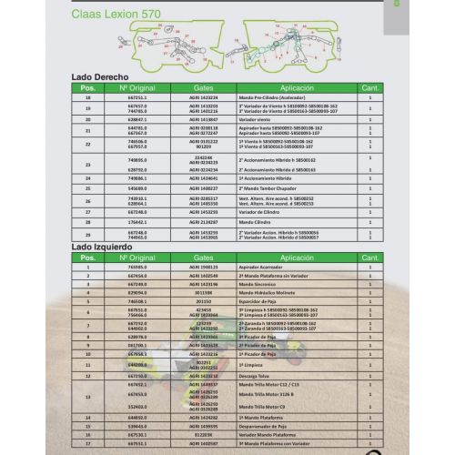 Correas para  Claas Lexion 570 Marca Gates