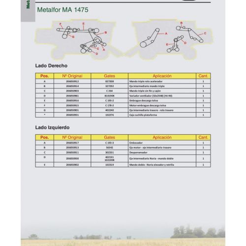 Correas para  Metalfor MA 1475 Marca Gates