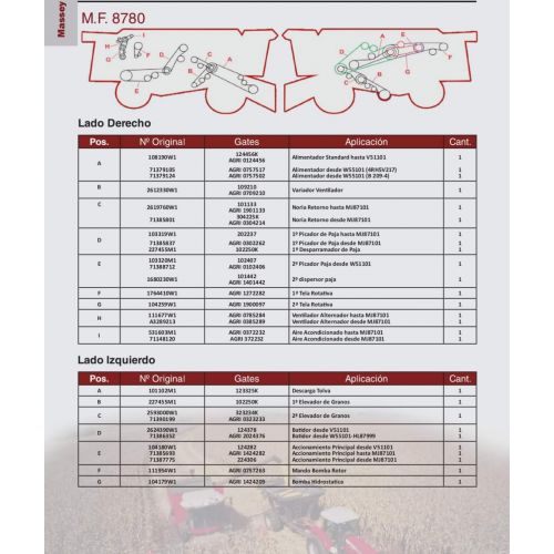 Correas para  Massey Ferguson 8780 Marca Gates