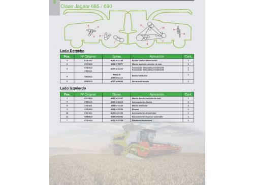 Correas para  Claas Jaguar 685 / 690 Marca Gates