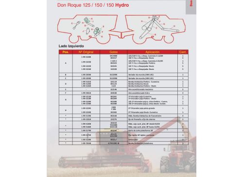 Correas para  Don Roque 125 / 150 / 150 Hydro Marca Gates