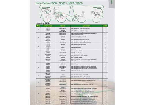 Correas para  John Deere S550 / S660 / S670 / S680 Marca Gates