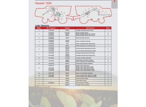 Correas para  Vassalli 1550 Marca Gates