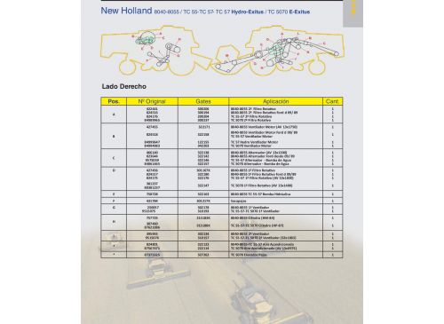 Correas para  New Holland 8040 - 8055 / TC 55 - 57 - 57 Hydro - Exitus / TC 5070 E - Exitus Marca Gates