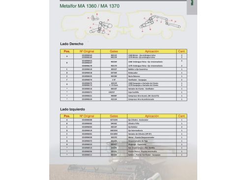 Correas para  Metalfor MA 1360 / MA 1370 Marca Gates