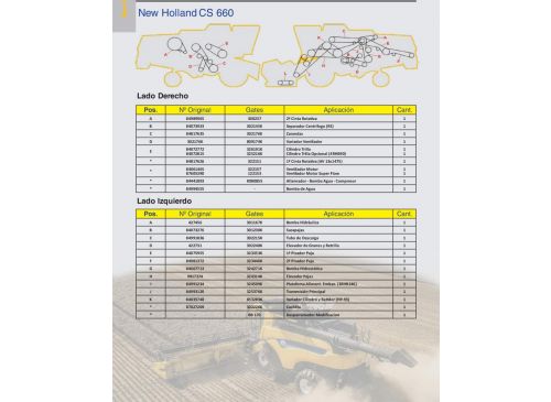 Correas para  New Holland CS 660 Marca Gates