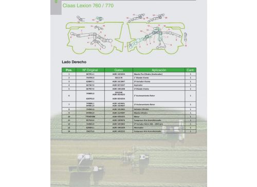 Correas para  Claas Lexion 760 / 770 Marca Gates