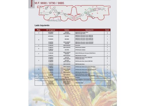 Correas para  Massey Ferguson 9690 / 9790 / 9895 Marca Gates