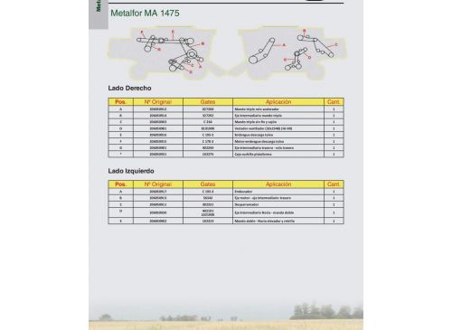 Correas para  Metalfor MA 1475 Marca Gates