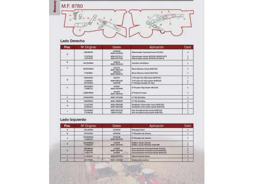 Correas para  Massey Ferguson 8780 Marca Gates